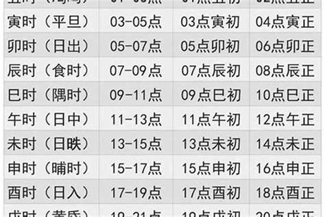 出生月份 五行|免費生辰八字五行屬性查詢、算命、分析命盤喜用神、喜忌